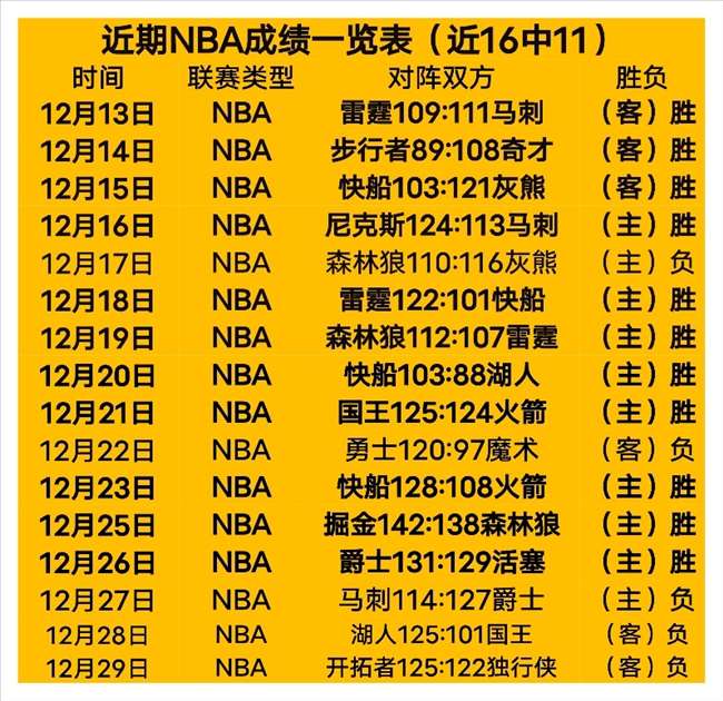 年终王者之,辽宁主场迎,战上海,皇冠体育,Crowns,Sports,Crown,Sports,皇冠体育全站,综合娱乐入口,电竞竞猜,体育竞猜,皇冠体育下载,英雄联盟,英雄联盟竞猜,有礼投注