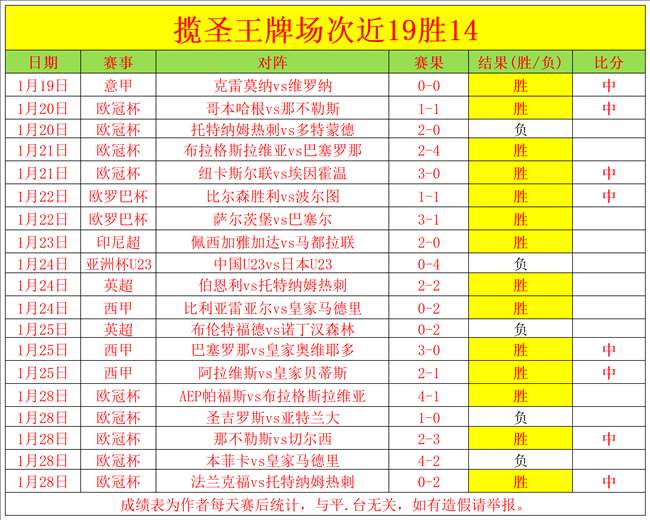 巴黎圣日耳,曼旗开得胜,力克勒阿弗,皇冠体育,Crowns,Sports,Crown,Sports,皇冠体育全站,综合娱乐入口,电竞竞猜,体育竞猜,皇冠体育下载,英雄联盟,英雄联盟竞猜,有礼投注