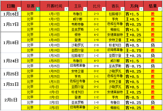 连胜势头强,辉煌战绩揭,皇冠体育,皇冠体育,Crowns,Sports,Crown,Sports,皇冠体育全站,综合娱乐入口,电竞竞猜,体育竞猜,皇冠体育下载,英雄联盟,英雄联盟竞猜,有礼投注