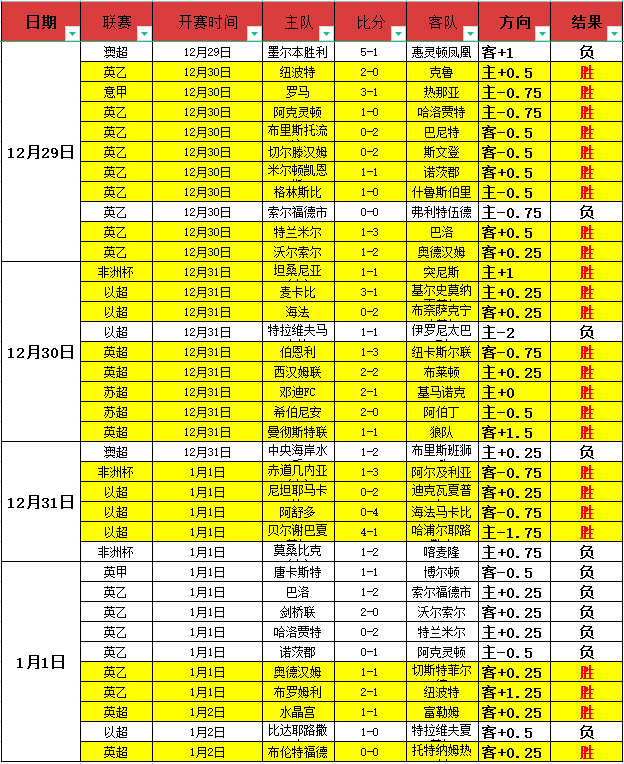 比利时主帅,检讨失利,分钟苦寻生,皇冠体育,Crowns,Sports,Crown,Sports,皇冠体育全站,综合娱乐入口,电竞竞猜,体育竞猜,皇冠体育下载,英雄联盟,英雄联盟竞猜,有礼投注