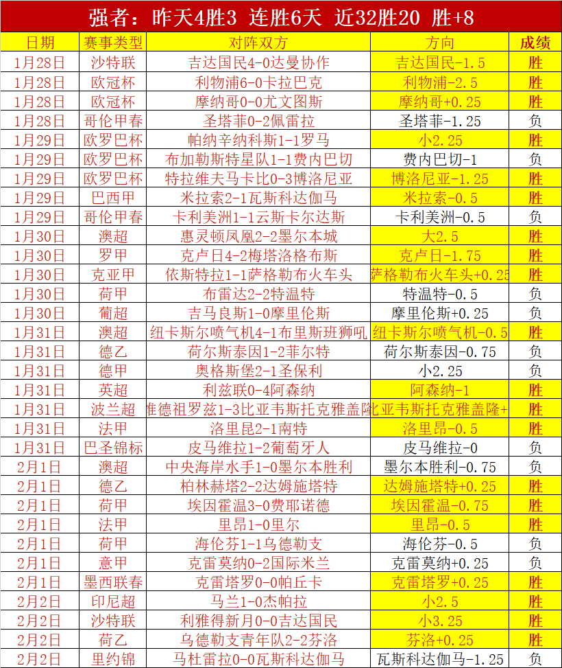 荷甲激战正,鹰翼交锋,进球比失衡,皇冠体育,Crowns,Sports,Crown,Sports,皇冠体育全站,综合娱乐入口,电竞竞猜,体育竞猜,皇冠体育下载,英雄联盟,英雄联盟竞猜,有礼投注