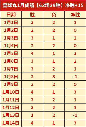 中国队亚冬,会自由式滑,雪男子空中,皇冠体育,Crowns,Sports,Crown,Sports,皇冠体育全站,综合娱乐入口,电竞竞猜,体育竞猜,皇冠体育下载,英雄联盟,英雄联盟竞猜,有礼投注