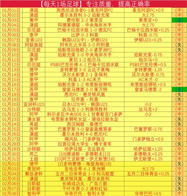 申花球员朱,辰杰赛场头,部受伤,皇冠体育,Crowns,Sports,Crown,Sports,皇冠体育全站,综合娱乐入口,电竞竞猜,体育竞猜,皇冠体育下载,英雄联盟,英雄联盟竞猜,有礼投注