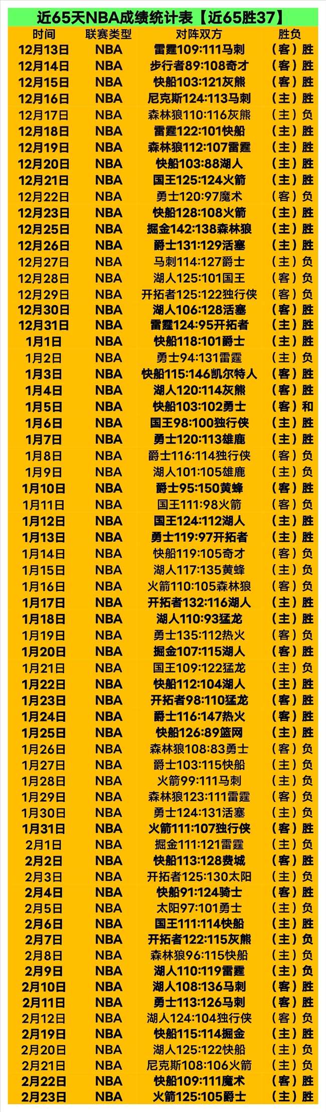 巴特勒与库,里加盟勇士,杜兰特金州,皇冠体育,Crowns,Sports,Crown,Sports,皇冠体育全站,综合娱乐入口,电竞竞猜,体育竞猜,皇冠体育下载,英雄联盟,英雄联盟竞猜,有礼投注