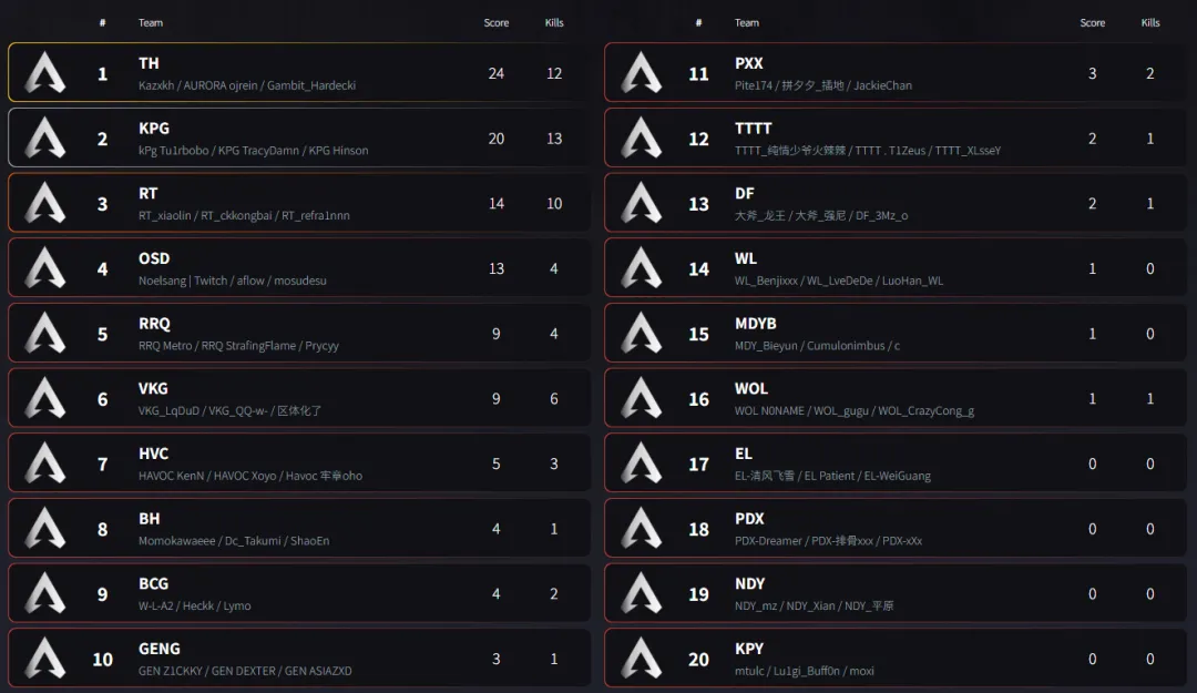 奥代罗恐因,伤缺席印尼,与中国的比,皇冠体育,Crowns,Sports,Crown,Sports,皇冠体育全站,综合娱乐入口,电竞竞猜,体育竞猜,皇冠体育下载,英雄联盟,英雄联盟竞猜,有礼投注