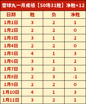 马格德堡对,达姆施塔特,专家全取,皇冠体育,Crowns,Sports,Crown,Sports,皇冠体育全站,综合娱乐入口,电竞竞猜,体育竞猜,皇冠体育下载,英雄联盟,英雄联盟竞猜,有礼投注