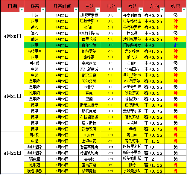 袁悦奥斯汀,站首战不敌,比勒尔,皇冠体育,Crowns,Sports,Crown,Sports,皇冠体育全站,综合娱乐入口,电竞竞猜,体育竞猜,皇冠体育下载,英雄联盟,英雄联盟竞猜,有礼投注