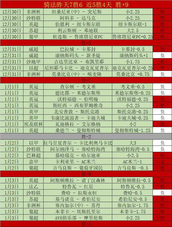 詹姆斯贡献,助攻力克克,内克特,皇冠体育,Crowns,Sports,Crown,Sports,皇冠体育全站,综合娱乐入口,电竞竞猜,体育竞猜,皇冠体育下载,英雄联盟,英雄联盟竞猜,有礼投注