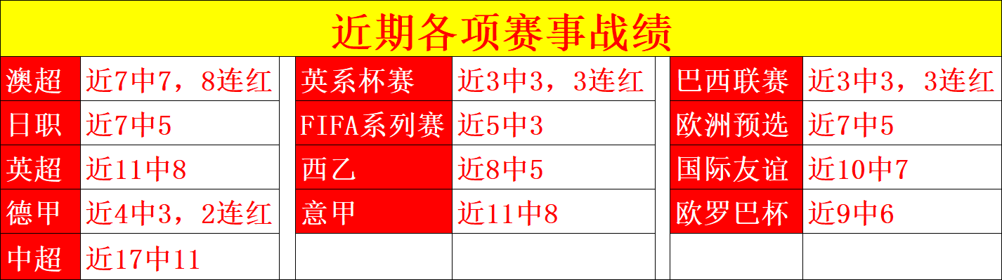 惊艳战绩,净胜分高达,这场赛事攻,皇冠体育,Crowns,Sports,Crown,Sports,皇冠体育全站,综合娱乐入口,电竞竞猜,体育竞猜,皇冠体育下载,英雄联盟,英雄联盟竞猜,有礼投注