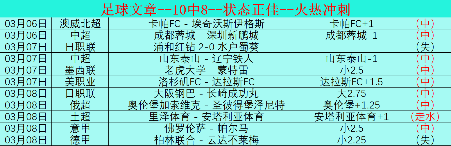 伤病报告,狄龙,沃特森缺席,皇冠体育,Crowns,Sports,Crown,Sports,皇冠体育全站,综合娱乐入口,电竞竞猜,体育竞猜,皇冠体育下载,英雄联盟,英雄联盟竞猜,有礼投注