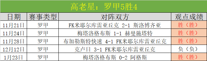 曹永竞中超,首轮独揽三,独树一帜,皇冠体育,Crowns,Sports,Crown,Sports,皇冠体育全站,综合娱乐入口,电竞竞猜,体育竞猜,皇冠体育下载,英雄联盟,英雄联盟竞猜,有礼投注