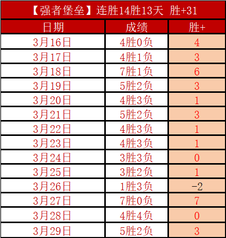 快船双杰伦,纳德与哈登,状态欠佳,皇冠体育,Crowns,Sports,Crown,Sports,皇冠体育全站,综合娱乐入口,电竞竞猜,体育竞猜,皇冠体育下载,英雄联盟,英雄联盟竞猜,有礼投注