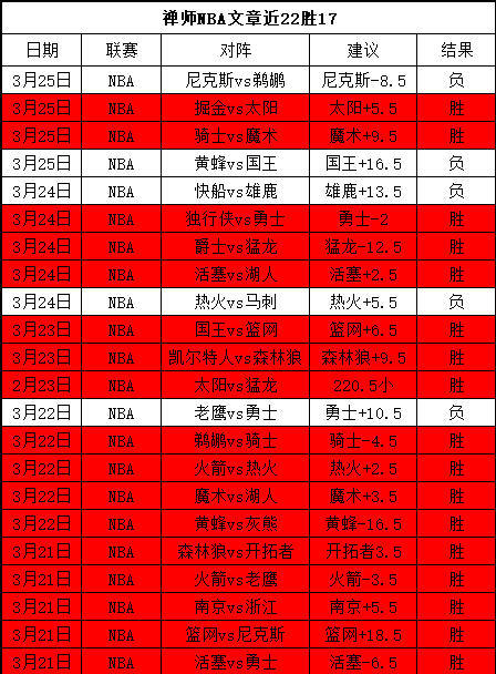 费城,纽约尼克斯,职篮期号专,皇冠体育,Crowns,Sports,Crown,Sports,皇冠体育全站,综合娱乐入口,电竞竞猜,体育竞猜,皇冠体育下载,英雄联盟,英雄联盟竞猜,有礼投注
