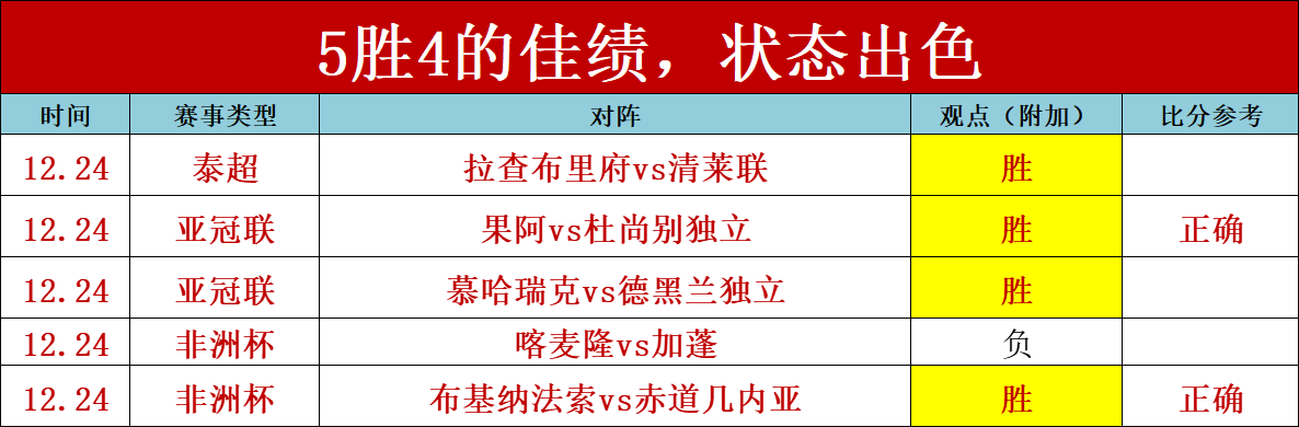 利物浦应邀,阿隆索执教,去年签伊萨,皇冠体育,Crowns,Sports,Crown,Sports,皇冠体育全站,综合娱乐入口,电竞竞猜,体育竞猜,皇冠体育下载,英雄联盟,英雄联盟竞猜,有礼投注