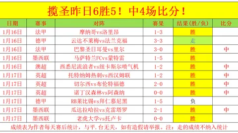 荷兰再创40年辉煌，数据暗示有望上半场斩落匈牙利