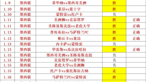 拜仁传承坚守，安联成客队禁忌之地，敌方生存空间紧缩