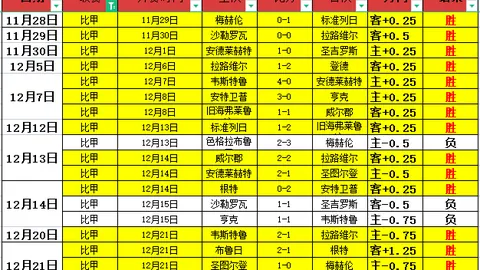 连胜势头强劲！11胜9辉煌战绩揭秘！