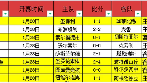 云南玉昆队不敌北京国安队，中超赛场上演失利一幕