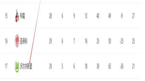奥代罗恐因伤缺席印尼与中国的比赛