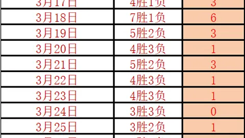 “快船双杰伦纳德与哈登状态欠佳，祖巴茨独揽13分10篮板喜迎佳绩”