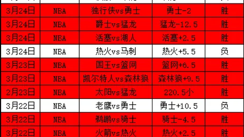 费城76人VS纽约尼克斯：职篮期号专家推荐分析